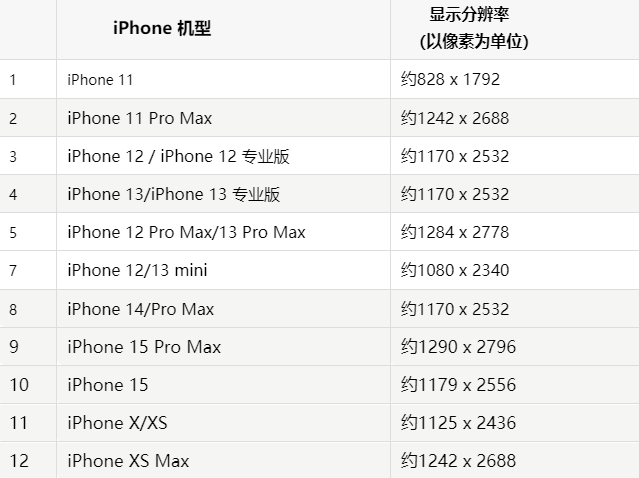 苹雅江果维修分享iPhone主屏幕壁纸显得模糊怎么办