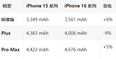 雅江苹果16维修分享iPhone16/Pro系列机模再曝光