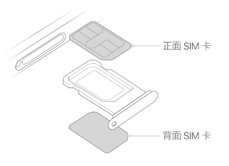 雅江苹果15维修分享iPhone15出现'无SIM卡'怎么办