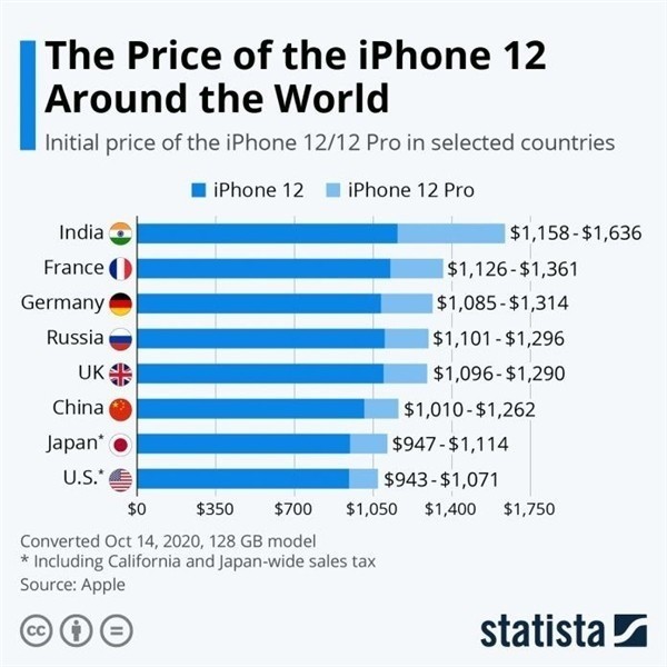 雅江苹果手机维修分享哪个购买iPhone 12/12 Pro更便宜 